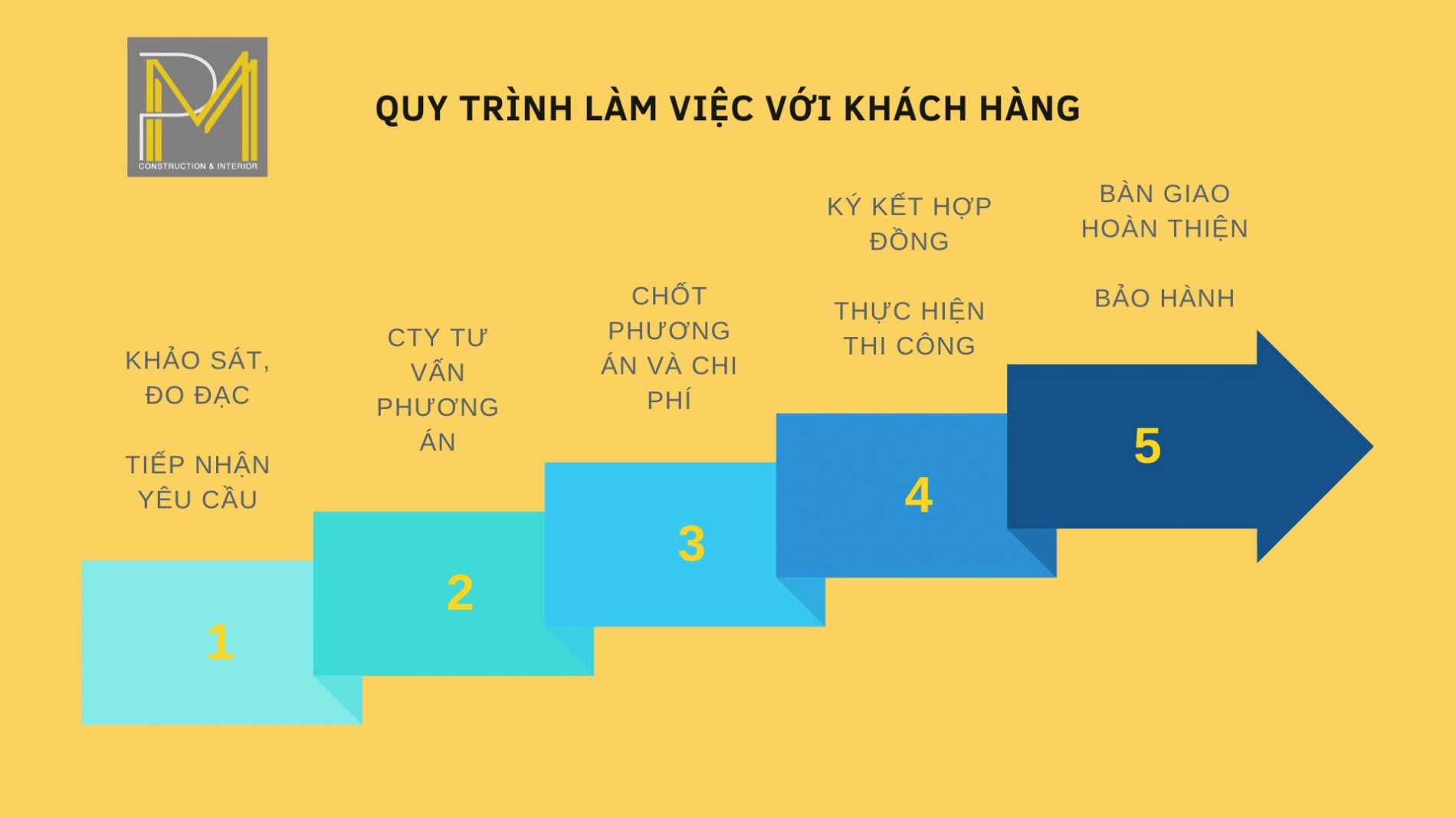 quy_trinh_lam_viec_2